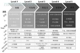 產(chǎn)品設(shè)計的變革 虛擬產(chǎn)品開發(fā)技術(shù)與計算機(jī)輔助工程CAE的應(yīng)用及技術(shù)咨詢